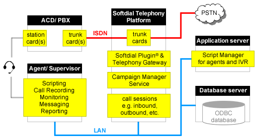 Telephony Integration diagram